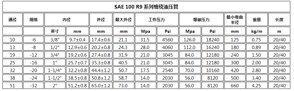 SAE 100 R9 SAE 100 R9