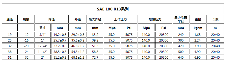 SAE J517 100R13 SAE J517 100R13